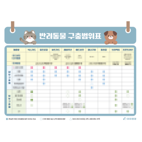 반려동물 구충범위표